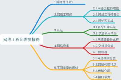 考ccna书籍推荐(ccna入门书籍)