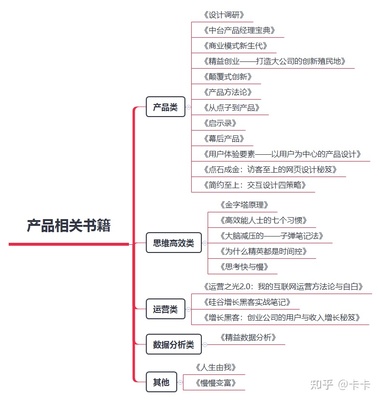 书籍设计类别推荐(书籍设计的书籍)