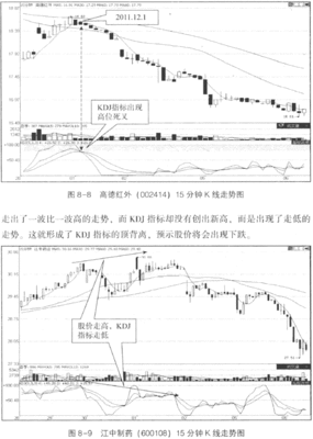 kdj书籍推荐(kdj基础知识)