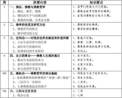 佛学书籍推荐入门(佛学类书籍推荐)