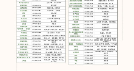 杂谈书籍推荐(杂谈书籍推荐)