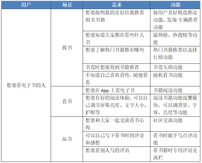 产品分析书籍推荐(产品分析都分析什么)