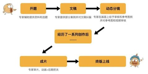 配音导演书籍推荐(配音导演的职责)