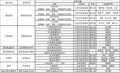 药学书籍推荐专升本(药学专业专升本都学什么课程?)