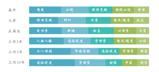 高中理财书籍推荐(适合高中生看的理财书)