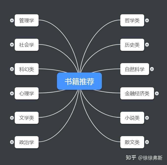 高考推荐文学书籍(高考好书推荐)