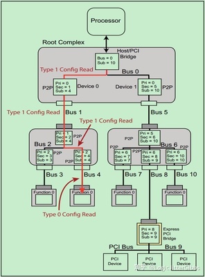 pcie推荐书籍(pcie 书籍)