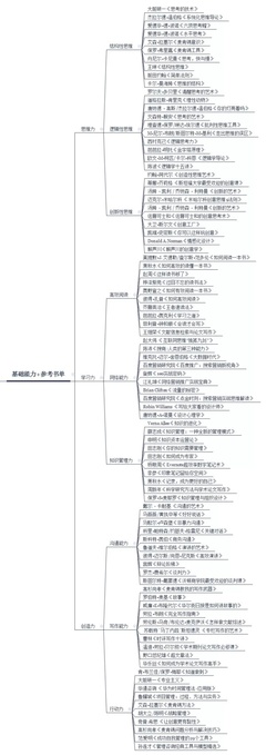 搜索推荐系统书籍(搜索推荐系统书籍的软件)