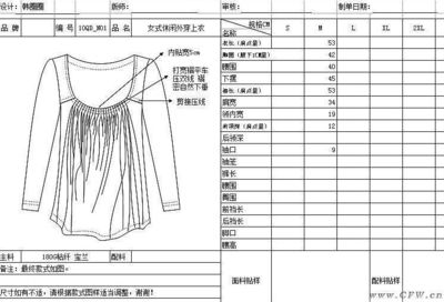 服装自学书籍推荐(服装行业入门书籍)