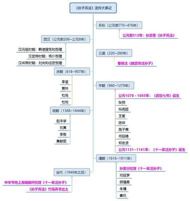 宋朝的书籍推荐(宋朝什么书好看)